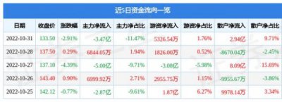 ​45度10五粮液价格表(45度五粮液价格表大全)