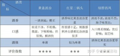 ​西凤酒怎么区分好坏(西凤酒总厂跟分厂怎么区分)