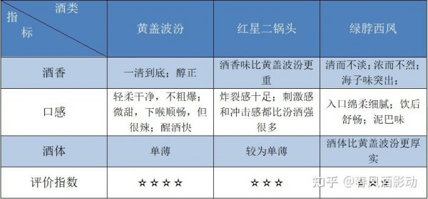 西凤酒怎么区分好坏