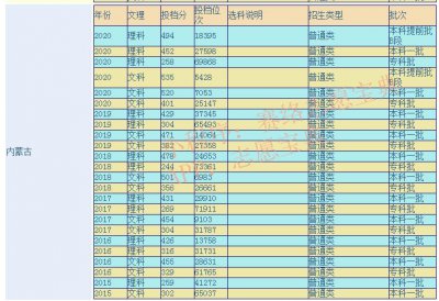 ​内蒙古财经大学口碑怎么样好就业吗 全国排名第几？