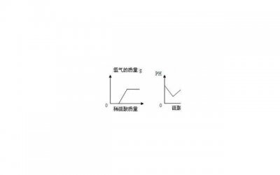 ​女人在性生活中应该主动吗 时机选择很关键