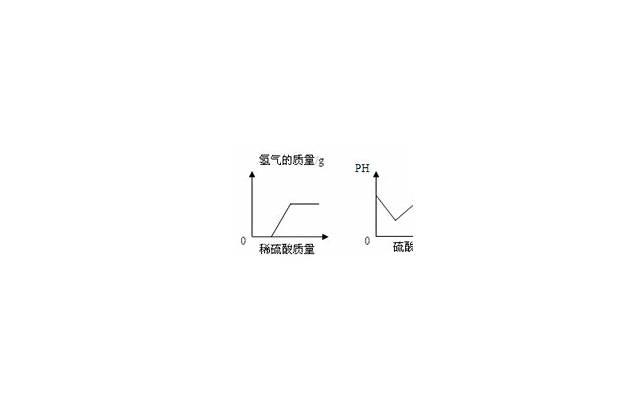 女人在性生活中应该主动吗 时机选择很关键