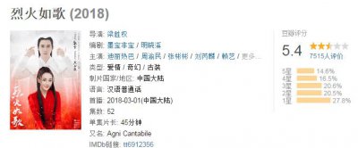 ​又一部玛丽苏古言？豆瓣5.4的《烈火如歌》，到底值不值得看？