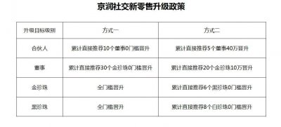​“京润珍珠新零售”胆大妄为竟利用传销模式涉嫌网络传销