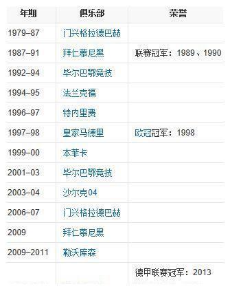 4次执教拜仁，7年前独揽3个冠军的德国名帅约瑟夫-海因克斯