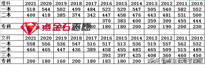 ​河南招生办公室查成绩（河南省招生办公室查成绩）