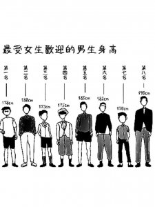 ​最受女孩们喜欢的男生身高表，看看你排第几？