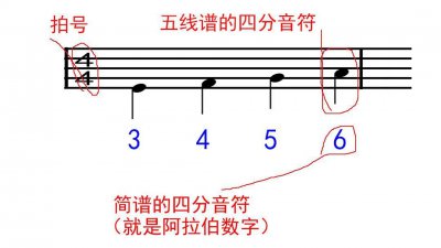 ​四分音符是几拍？拍子拍号是什么意思？