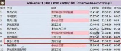​快本23年收视最低一期，看到嘉宾阵容后，网友：好久没看了