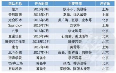 ​雨后春笋般的配音培训班