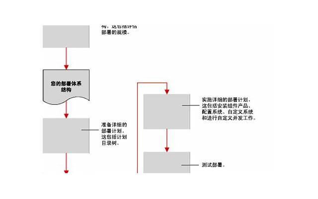 怎么挽回老婆对你的死心，如何让老婆重新对你心存希望？