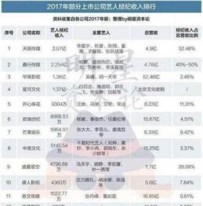 ​明星片酬实际收入究竟有多少？分成及各项开支解析