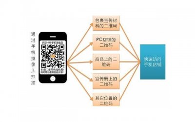 ​追女生的5个错误思维，意识不到继续单身。