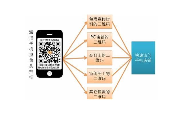 追女生的5个错误思维，意识不到继续单身。