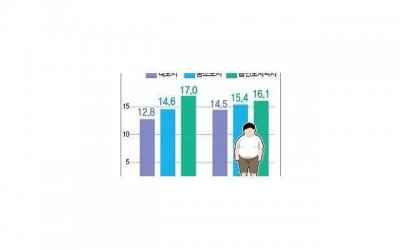 ​聊天方法，聊天方法