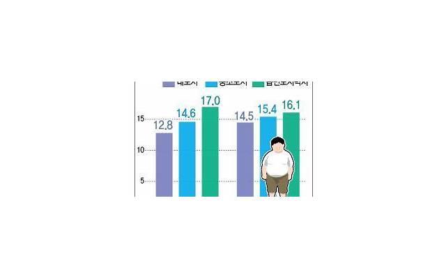 聊天方法，聊天方法