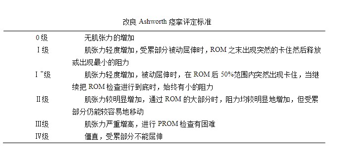adl是什么意思（小儿脑性瘫痪的康复评估）