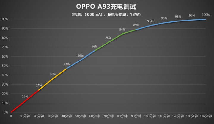 a93手机参数配置（详解1款oppo手机的参数详情）