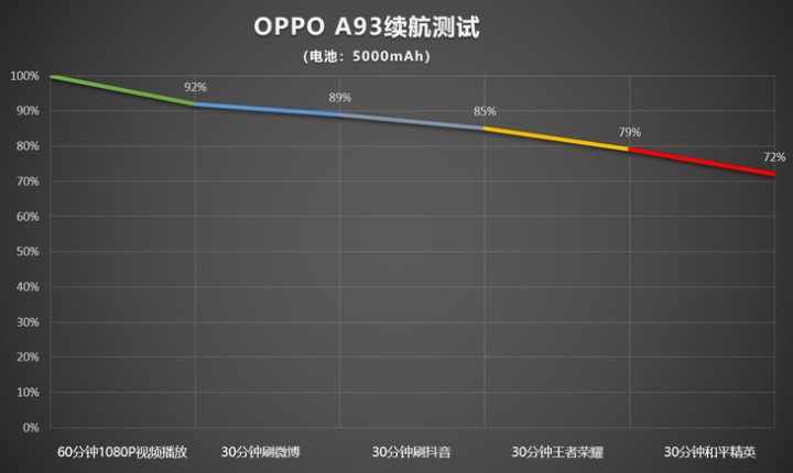 a93手机参数配置（详解1款oppo手机的参数详情）