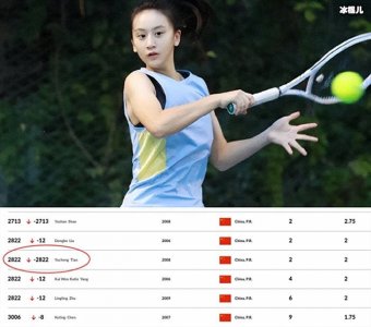 ​田亮女儿首获青少年世界排名 森碟参加的是哪个项比赛