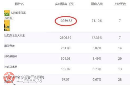 宋芸桦道歉怎么了 西虹市首富女主宋芸桦承认错误事件始末