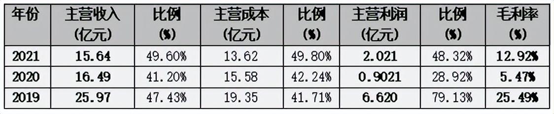 大数据风控的未来趋势（大数据解码跨界）(22)
