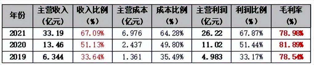 大数据风控的未来趋势（大数据解码跨界）(5)