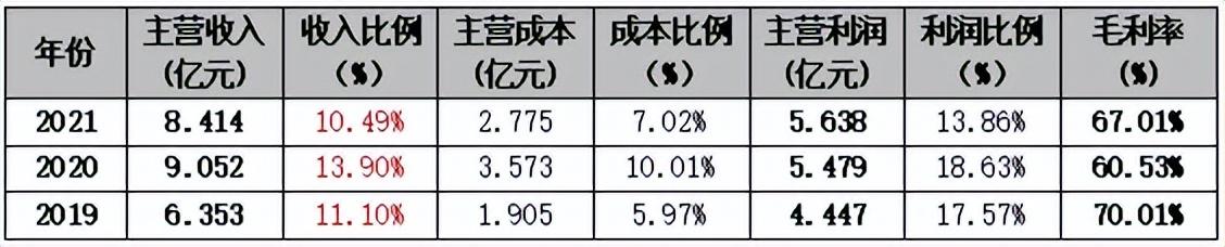 大数据风控的未来趋势（大数据解码跨界）(11)