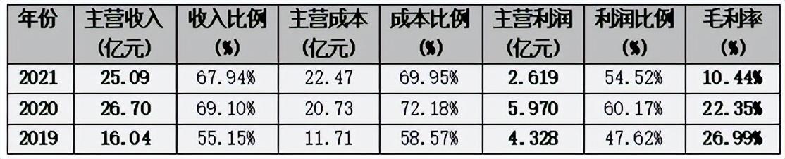 大数据风控的未来趋势（大数据解码跨界）(18)