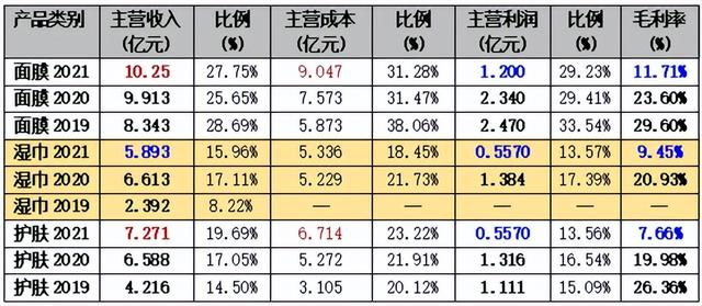 大数据风控的未来趋势（大数据解码跨界）(19)