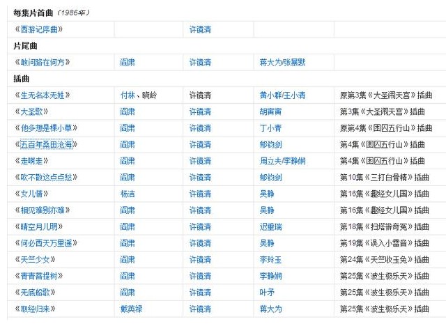 西游记片头曲叫什么（西游记作曲许镜清）