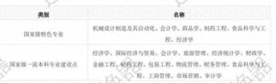 ​哈尔滨商业大学