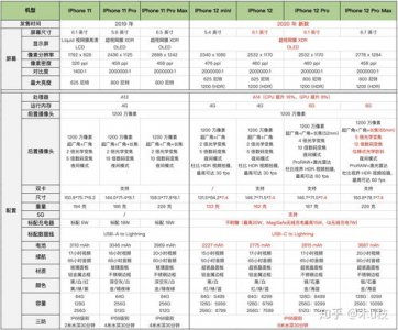 ​oppok11x参数配置价格(oppok11x最新参数配置)