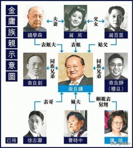 ​金庸这一家人有多厉害，承包了近现代诗歌小说的话语权