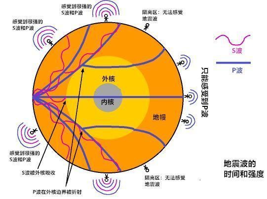 俄罗斯钻探到地狱(苏联万米钻孔打穿地狱之门)