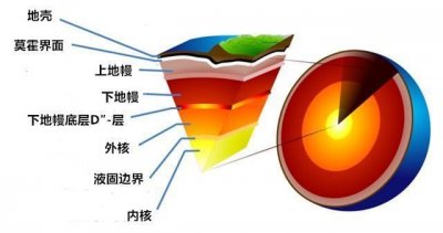 ​俄罗斯钻探到地狱(苏联万米钻孔打穿地狱之门)