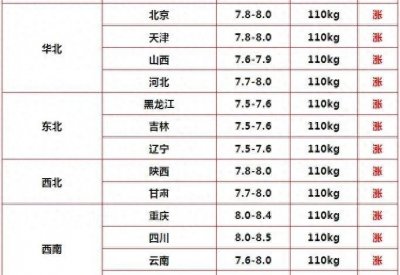 ​猪肉价格为何持续上涨？一场无声的市场博弈正在进行…