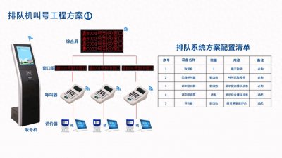 ​浅谈立式排队叫号机优势及特点