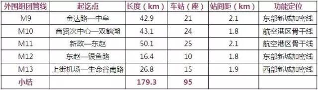 郑州新一轮地铁规划图（21条地铁路线含规划）(2)