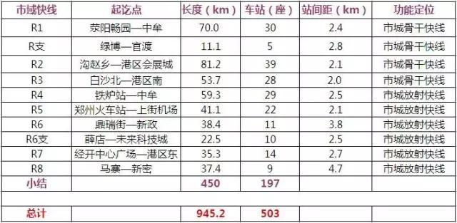 郑州新一轮地铁规划图（21条地铁路线含规划）(3)