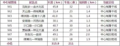 ​郑州新一轮地铁规划图（21条地铁路线含规划）