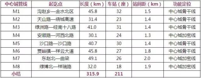 郑州新一轮地铁规划图（21条地铁路线含规划）(1)