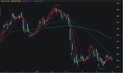 ​全球最大对冲基金桥水：美女接棒达利欧，抛完银行抛黄金
