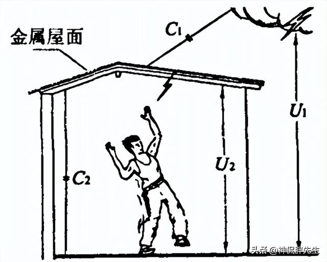 安徽一广场上多9人遭雷击2人身亡（安徽某广场4人遭雷击1人身亡）(7)