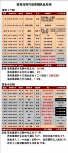 ​洛阳和西安都是十三朝古都，哪个风水更好，称得上真正的第一古都