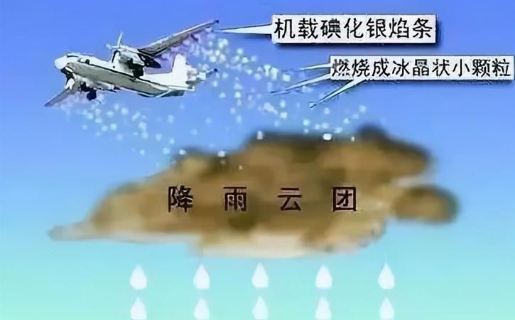 人工降雨的原理