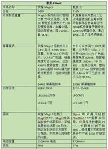 3000-3500元手机对比,哪一款才是性价比之王?