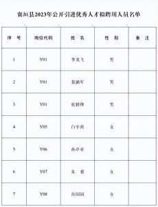 ​襄垣县“引才”名单公示