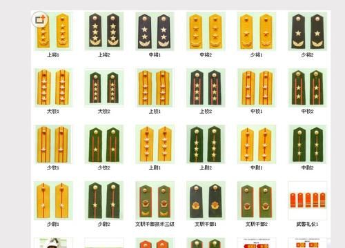 CF上尉4是什么级别