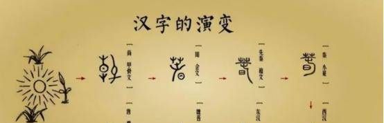 莆田的由来和古今的演变